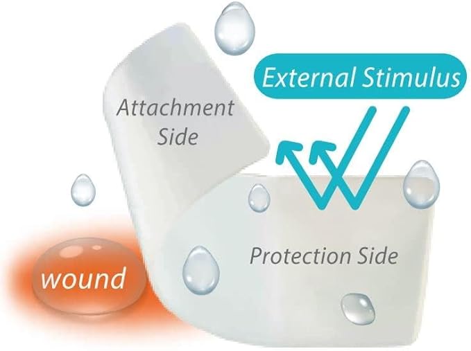 Ora-Aid –  Oral Wound Patch 20ct