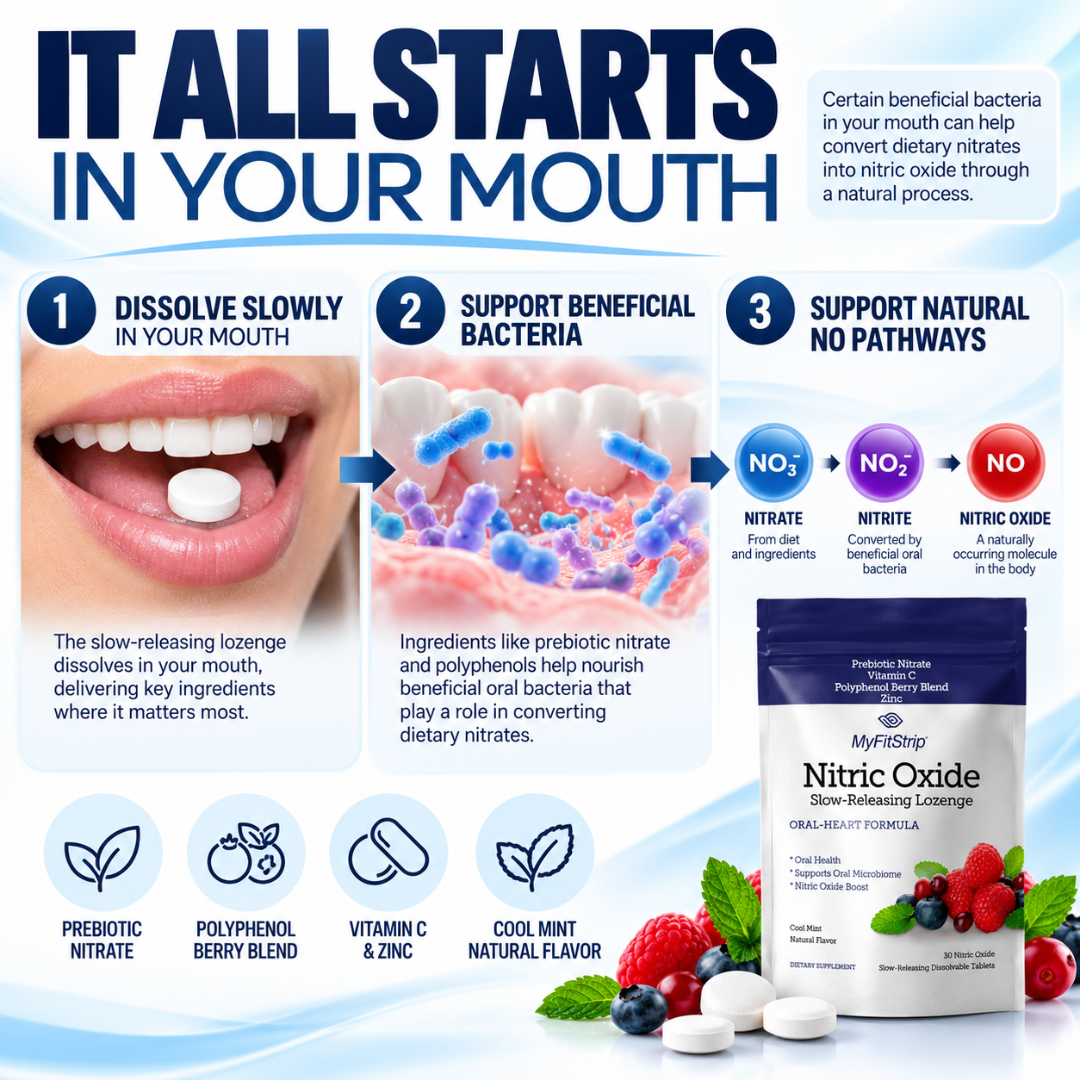 Myristop Nitric Oxide slow-releasing lozenge packaging and product information graphic. The image features a close-up of a mouth dissolving a white lozenge, a colorful illustration of beneficial bacteria, and a product pouch and tablets on a light blue background with text explaining the benefits.