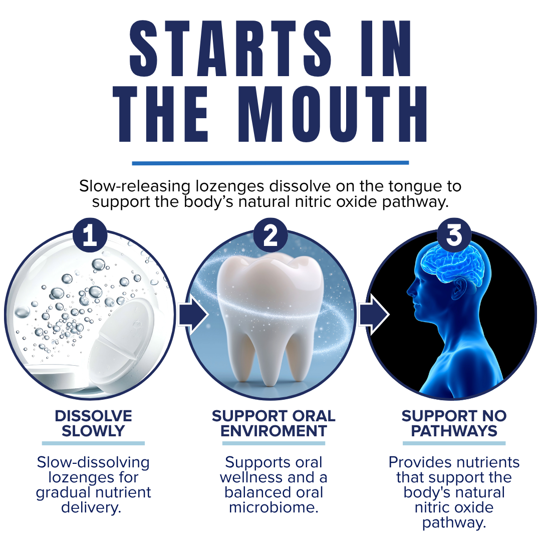 MyFitStrip® Prebiotic Nitric Oxide Lozenges for Oral & Heart Health